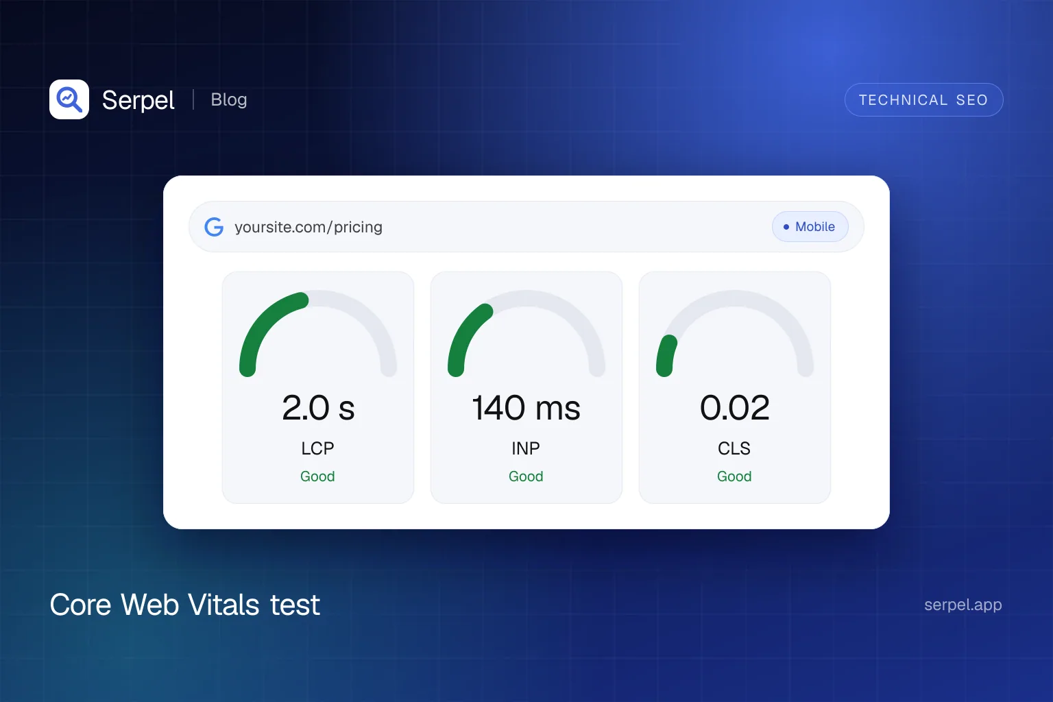 Serpel illustration: three gauges for Largest Contentful Paint 2.0 s, Interaction to Next Paint 140 ms and Cumulative Layout Shift 0.02, all rated good
