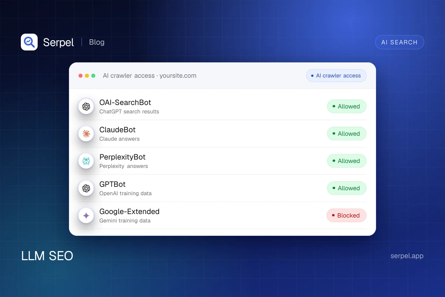Serpel illustration: a crawler access list for OAI-SearchBot, ClaudeBot, PerplexityBot, GPTBot and Google-Extended, each with its logo and an allowed or blocked status